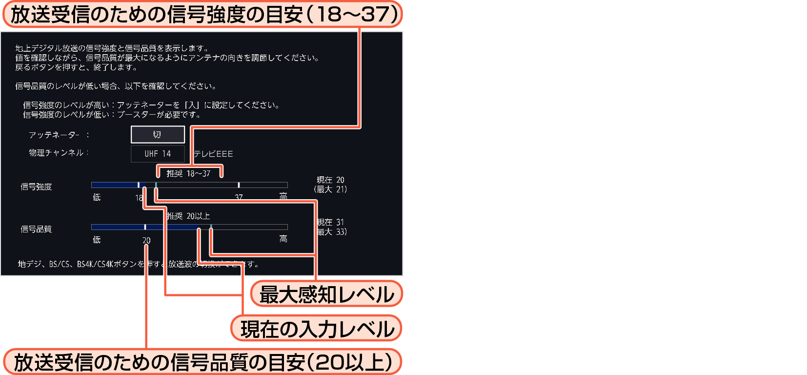 OSD_ant setting1_2_7030